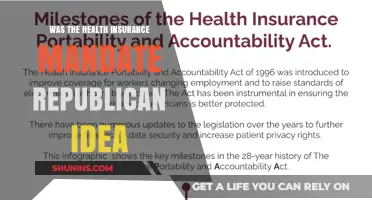 Was the Health Insurance Mandate a Republican Brainchild?