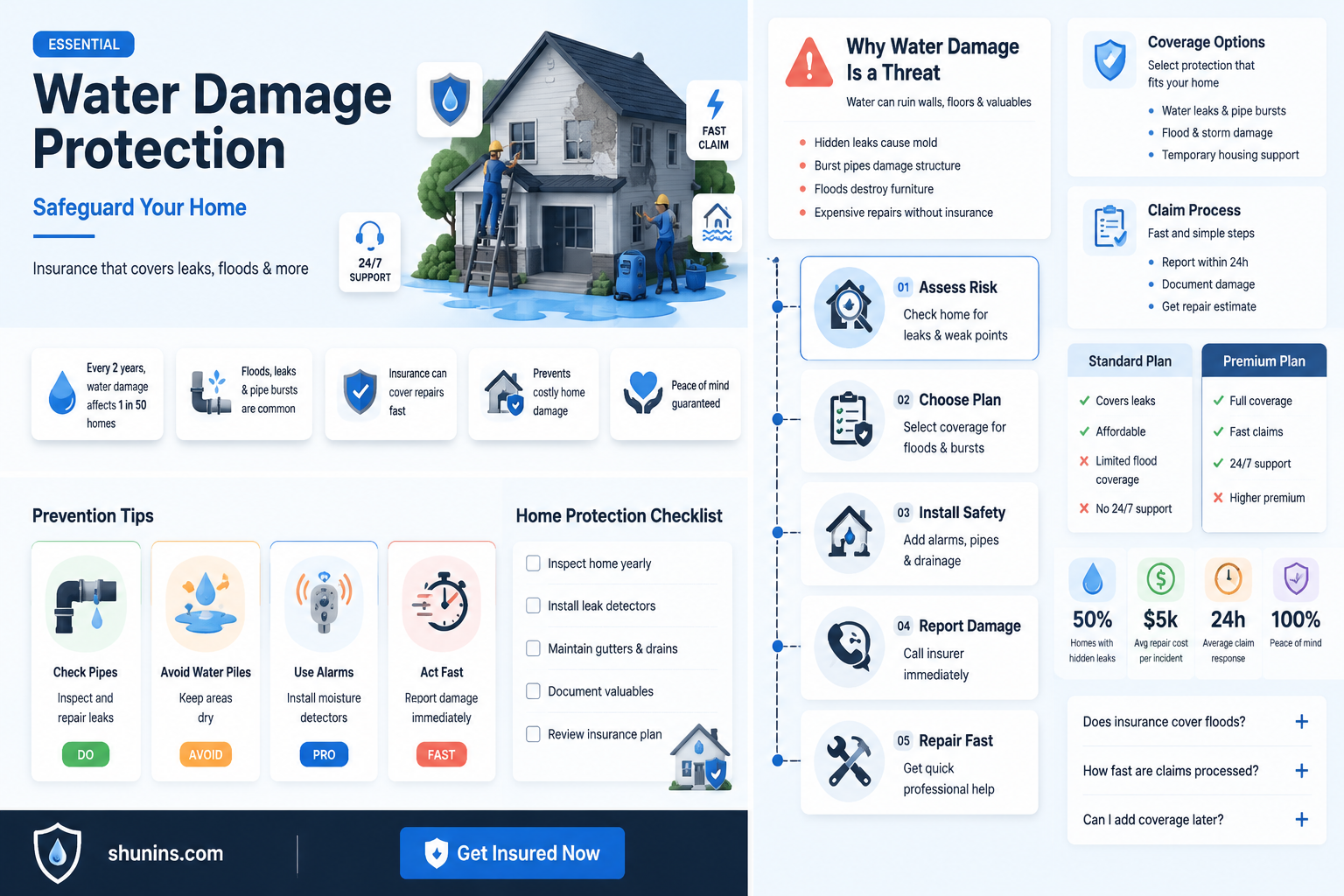 am water insurance