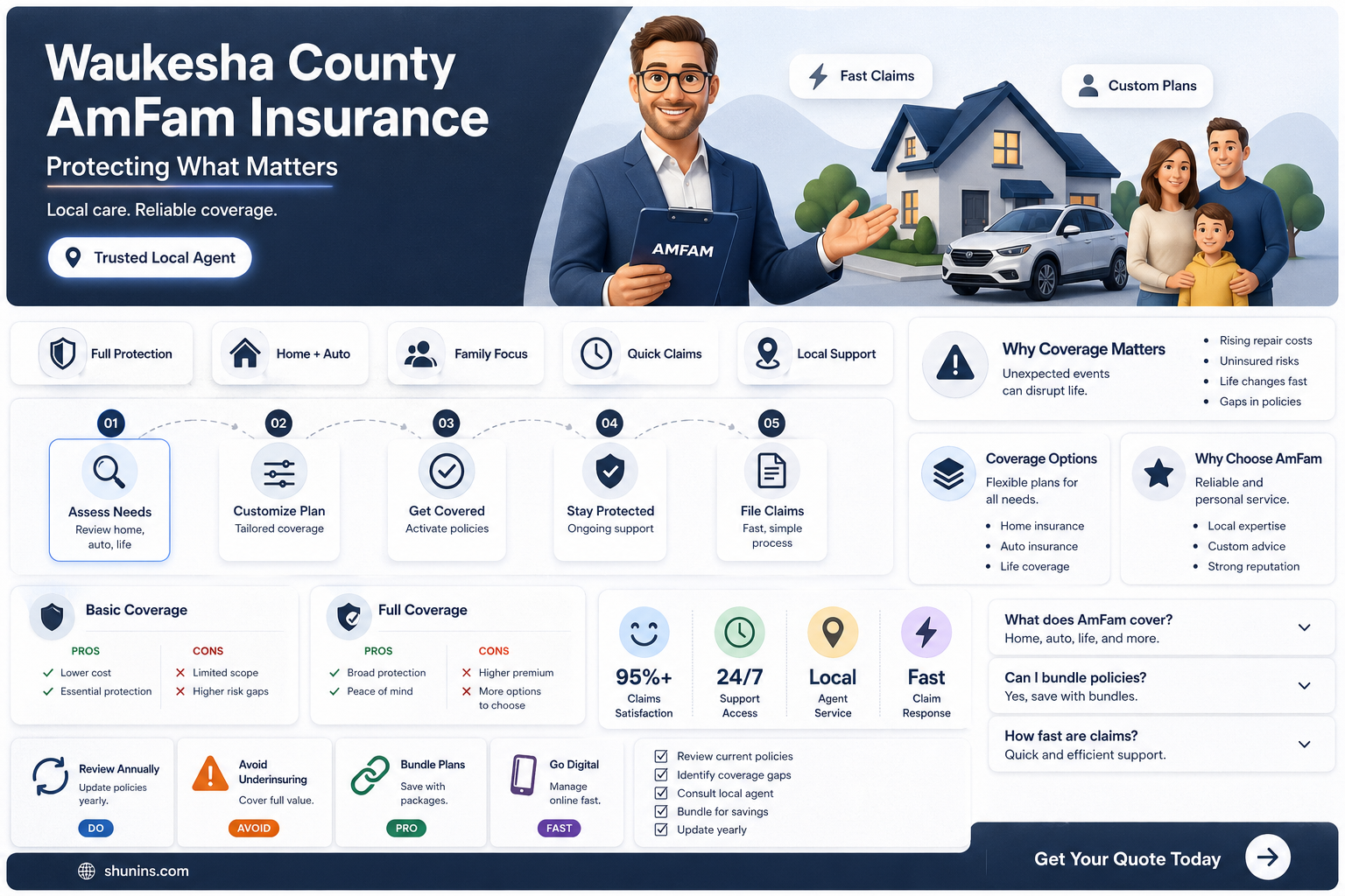 am fam insurance waukesha county