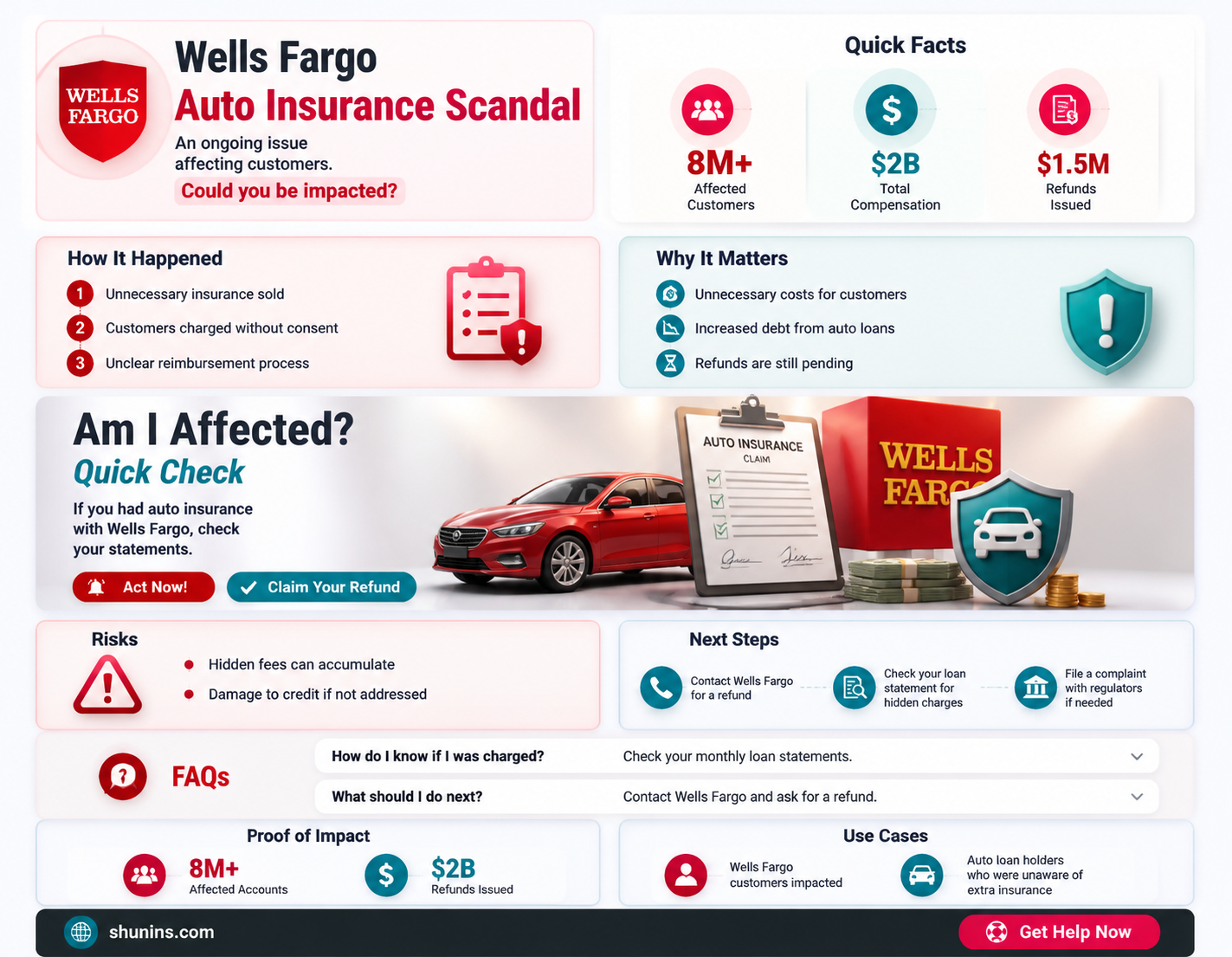 am I affected by wells fargo auto insurance scandal