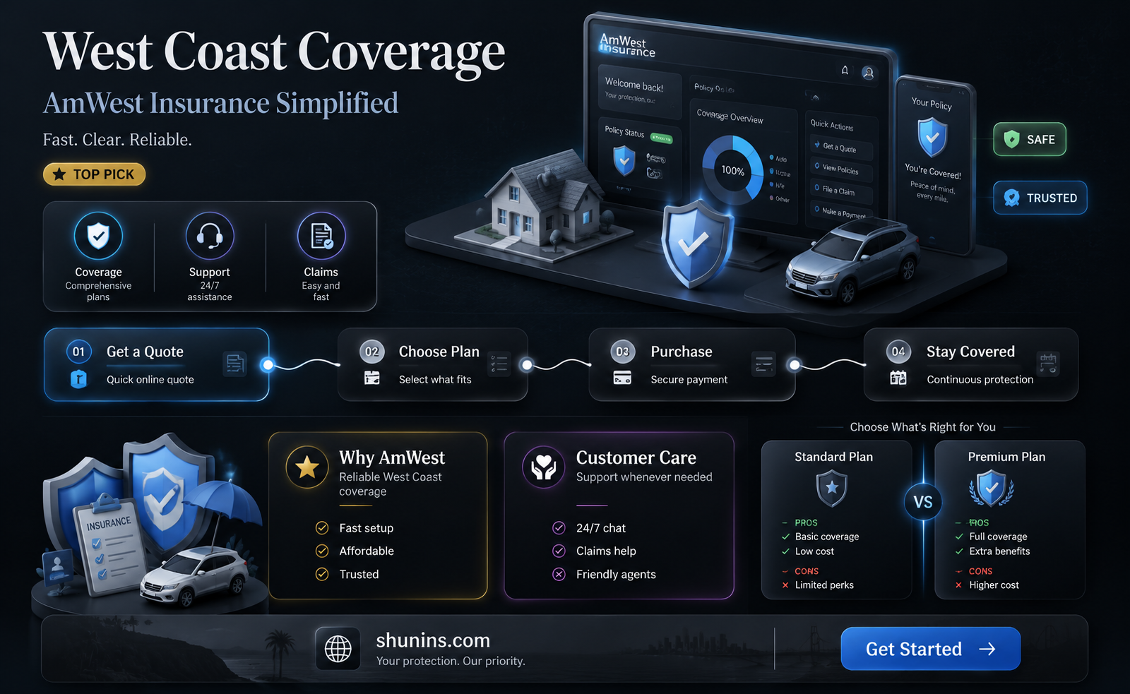 am west insurance