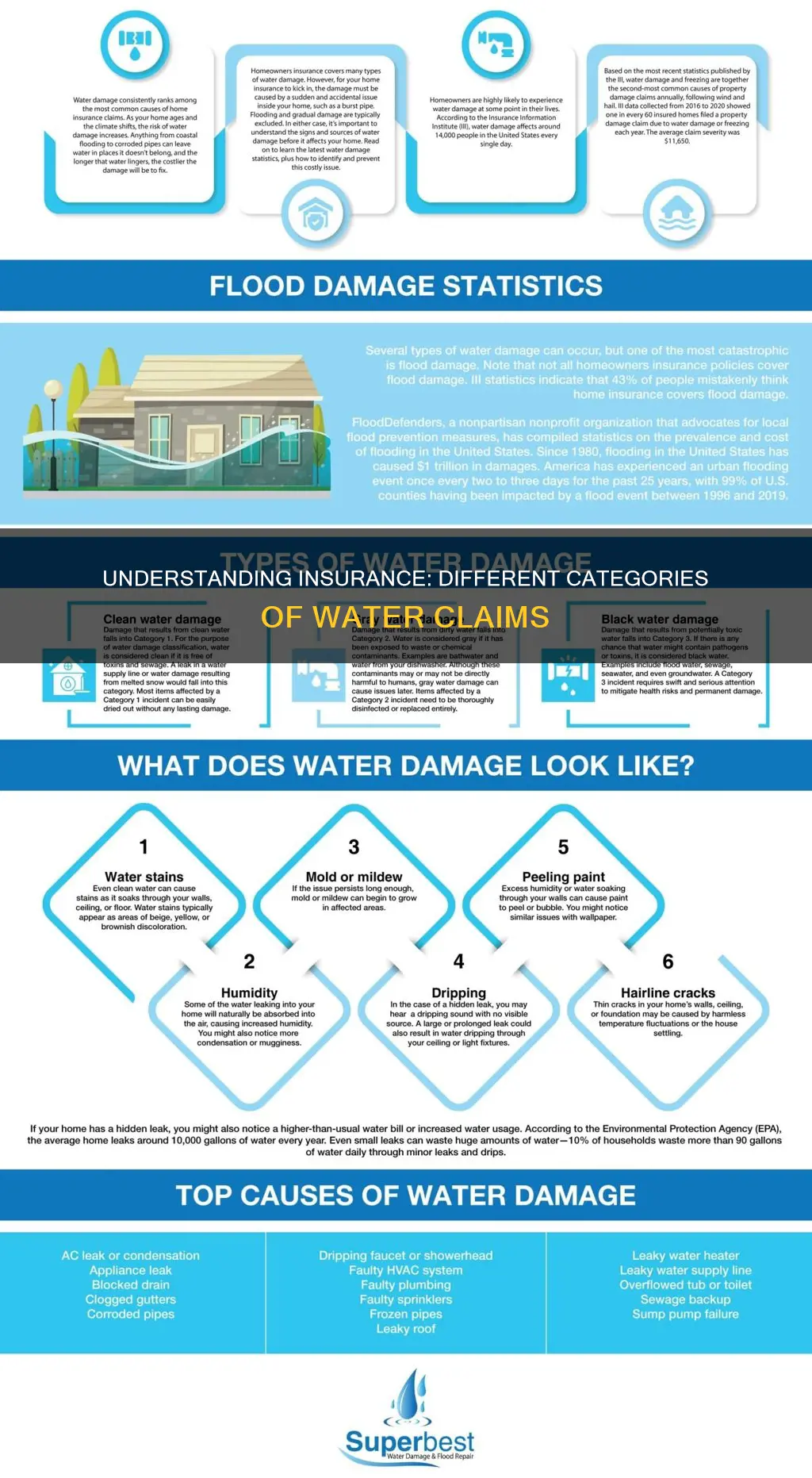 what a different catogery water for insurance