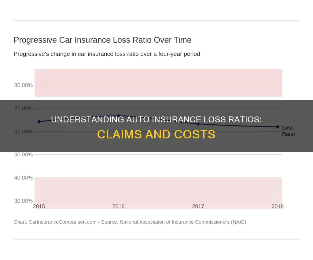 what a loss ratio in terms of auto insurance