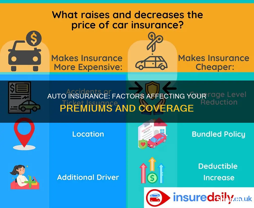 what affects auto insurance