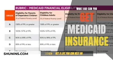Eligibility for Medicaid Insurance: Understanding the Age Factor