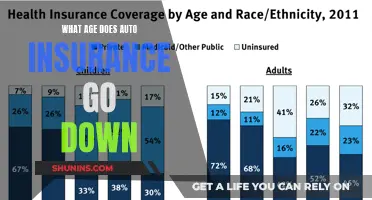 Auto Insurance: Age-Based Discounts