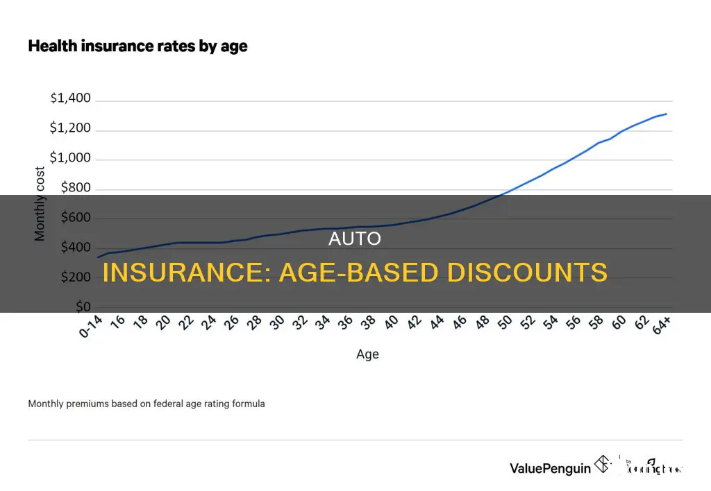 what age does auto insurance go down