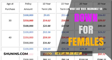 Car Insurance Costs: When Do They Drop for Women?