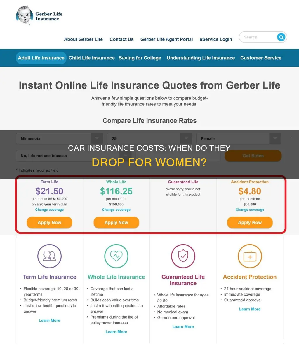 what age does insurance go down for females