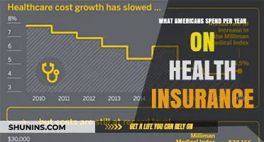 Annual Health Insurance Costs: How Much Do Americans Really Spend?