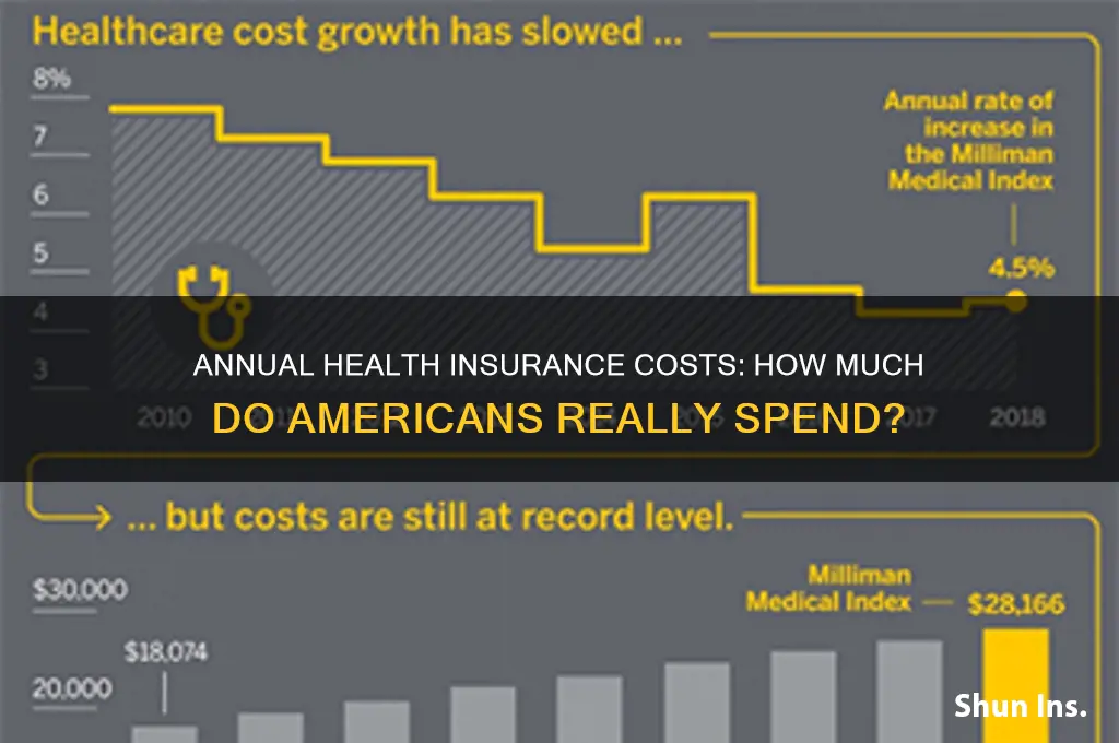 what americans spend per year on health insurance