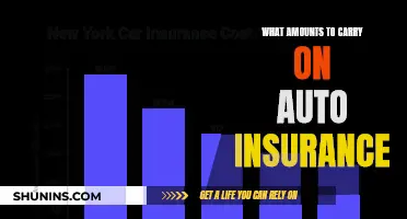 Auto Insurance: Understanding the Right Amounts to Carry