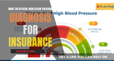 Understanding High Blood Pressure: Insurance Implications and Next Steps