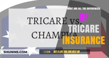 Tricare Insurance: Understanding the Different Types and Their Benefits