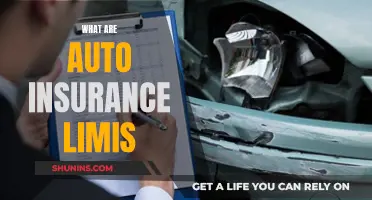 Understanding Auto Insurance: Policy Limit Essentials