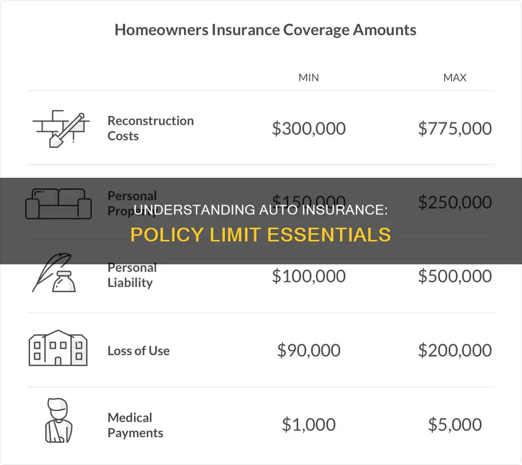 what are auto insurance limis