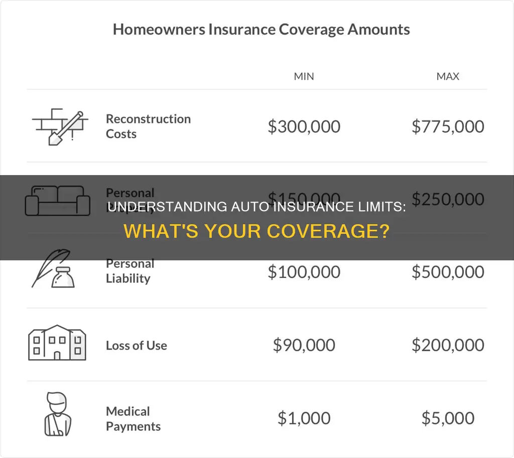 what are auto insurance limits