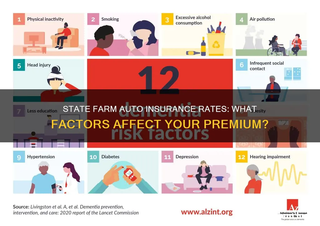 what are auto insurance rates based on state farm