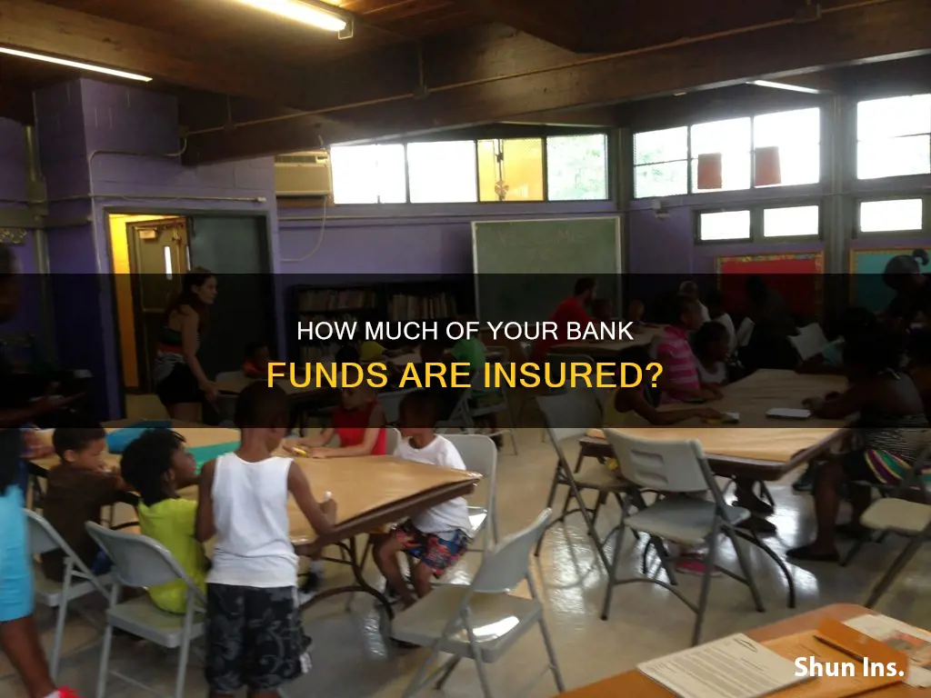 what are banks funds insured up to