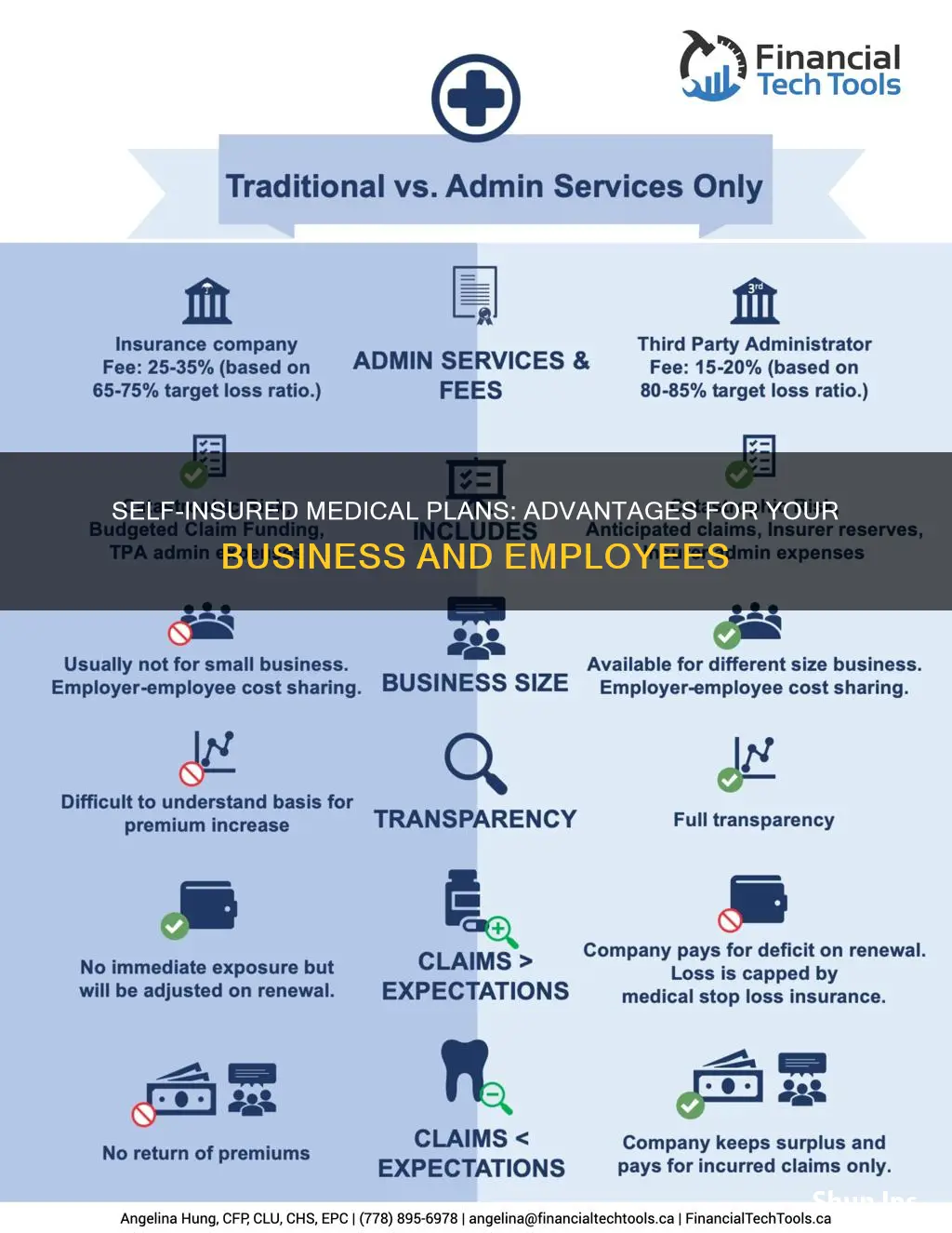 what are benefits from self-insured medical plans