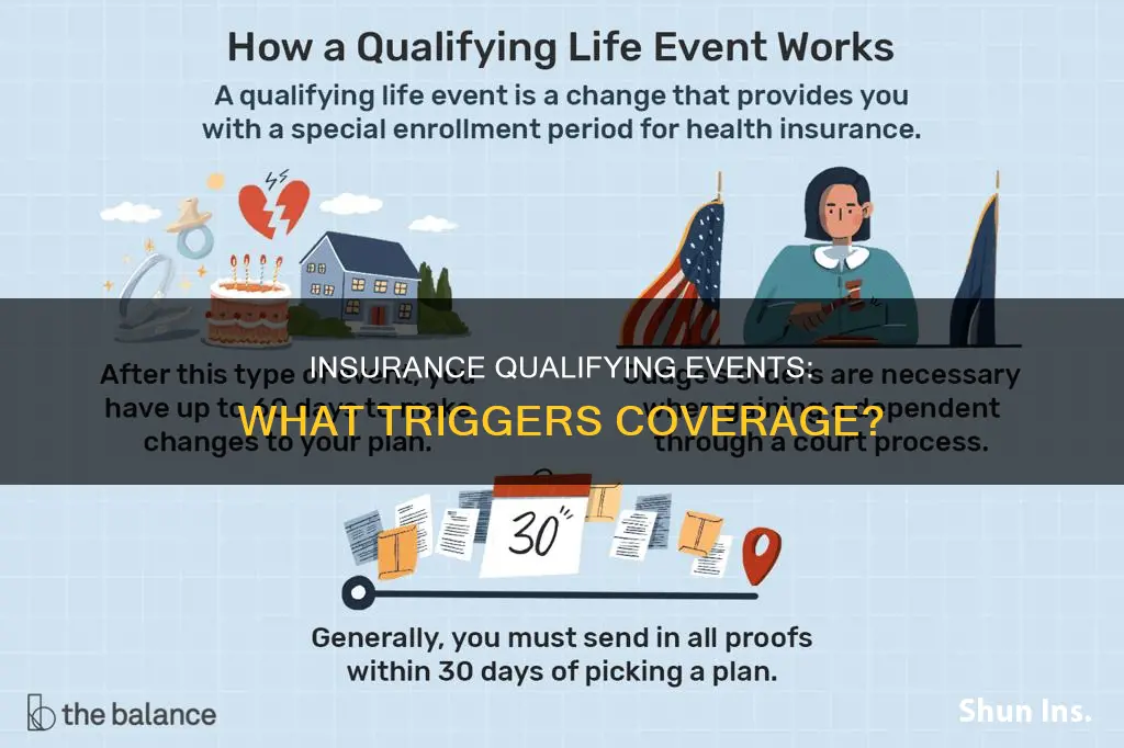 what are considered qualifying events for insurance