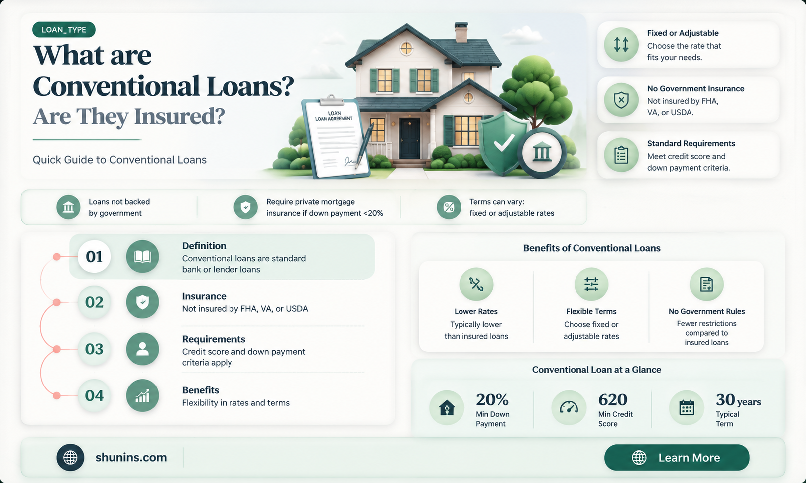 are conventional loans insured