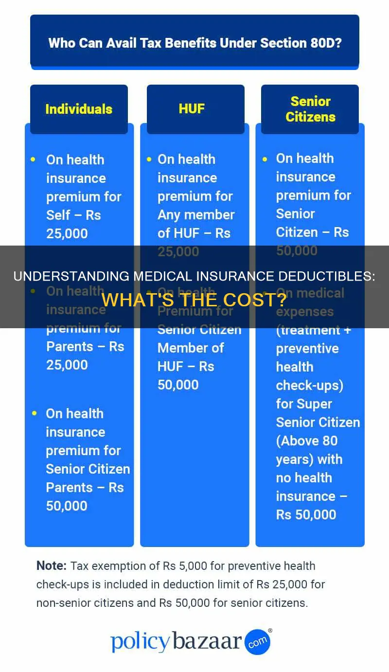 what are deductibles in medical insurance