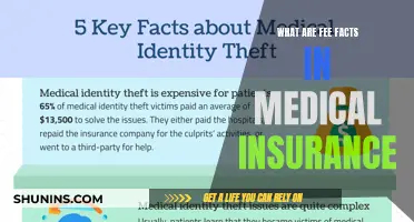 Hidden Medical Insurance Fee Facts Revealed