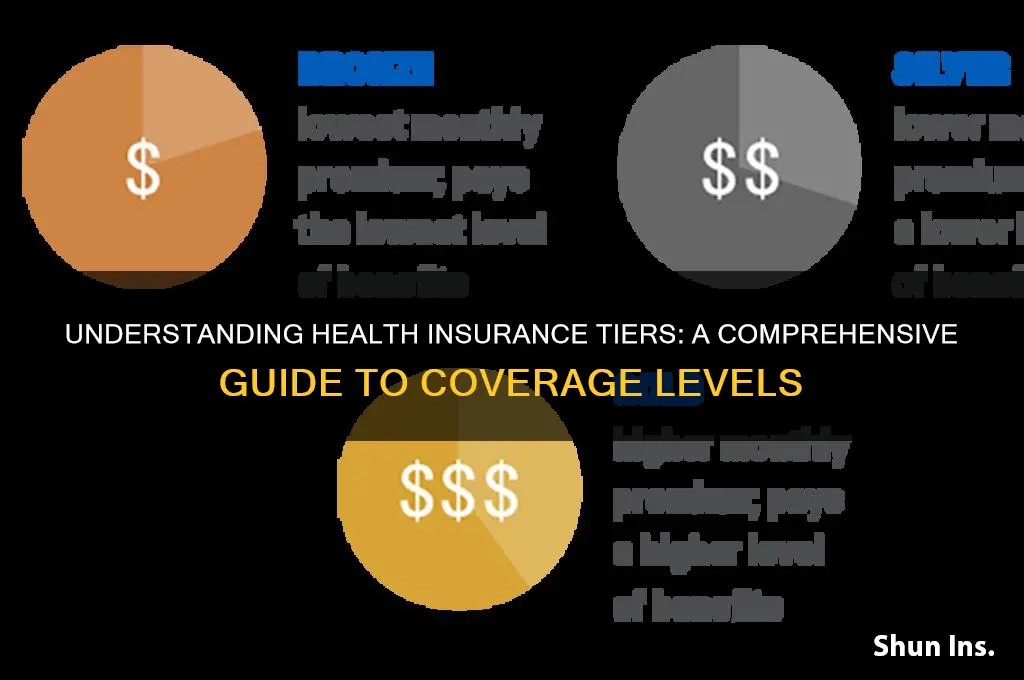 what are health insurance tiers