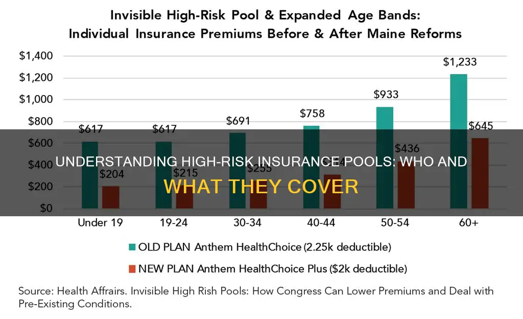 what are high risk insurance pools