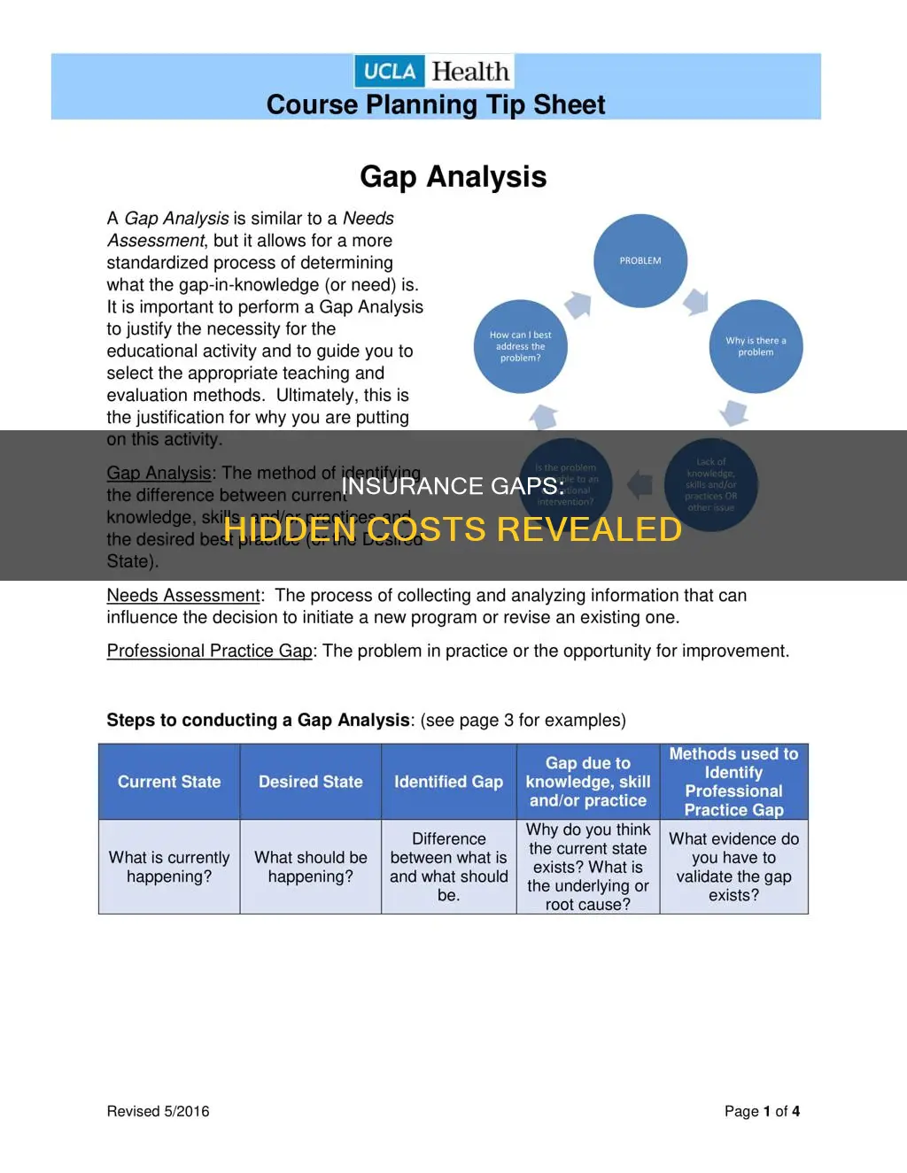 what are insurance gaps