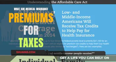 Understanding Medical Insurance Premiums: Tax Implications and More