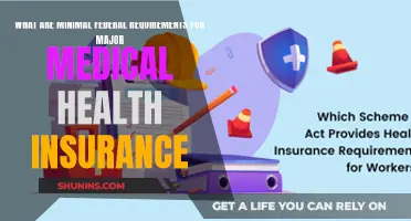 Federal Minimums: Major Medical Insurance Requirements