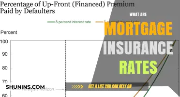 Mortgage Insurance Rates: What You Need to Know