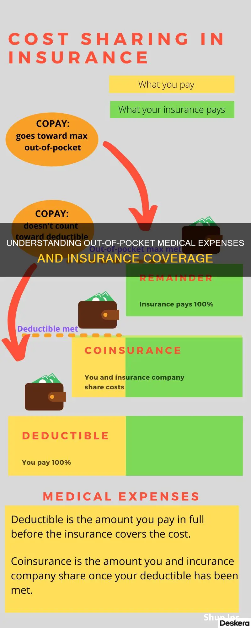 what are out of pocket expenses in medical insurance