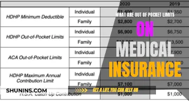 Understanding Out-of-Pocket Maximums on Your Health Insurance Plan