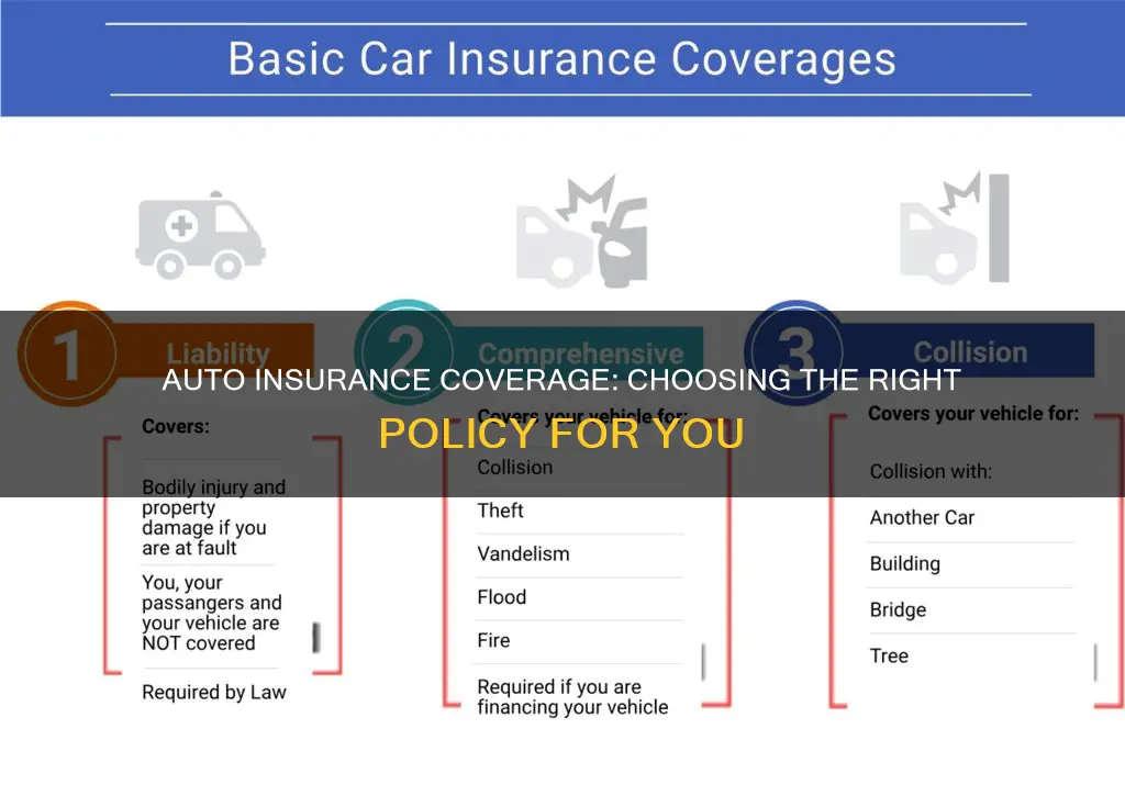 what are reasonable auto insurance coverage