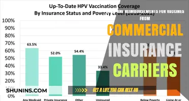 Vaccine Reimbursements: Commercial Insurance and Your Wallet