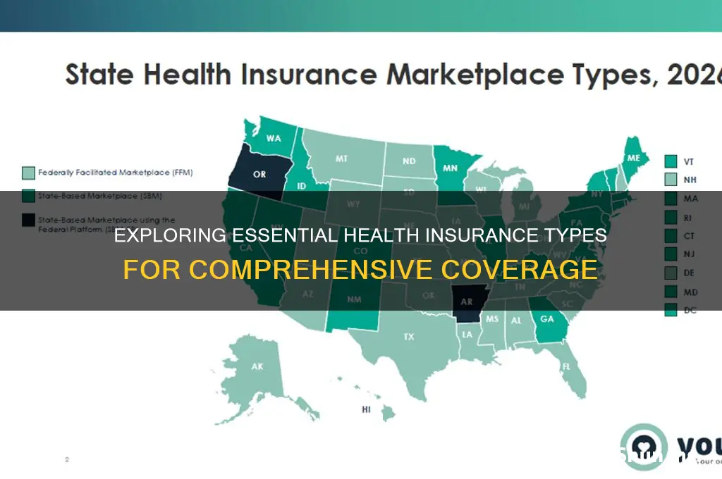 what are some types of insurances for health