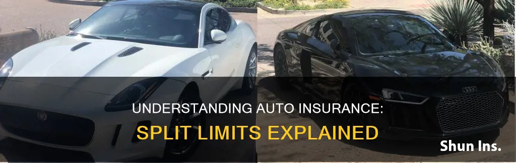 what are split limits in auto insurance