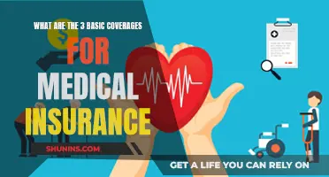 Medical Insurance Basics: 3 Coverages You Need to Know
