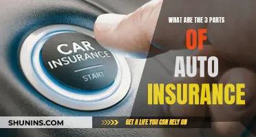 Understanding Auto Insurance: The Three Key Components