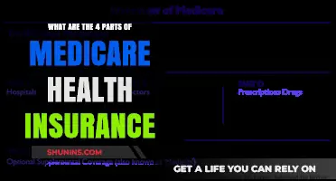 Understanding Medicare: The Four Essential Components of Health Coverage