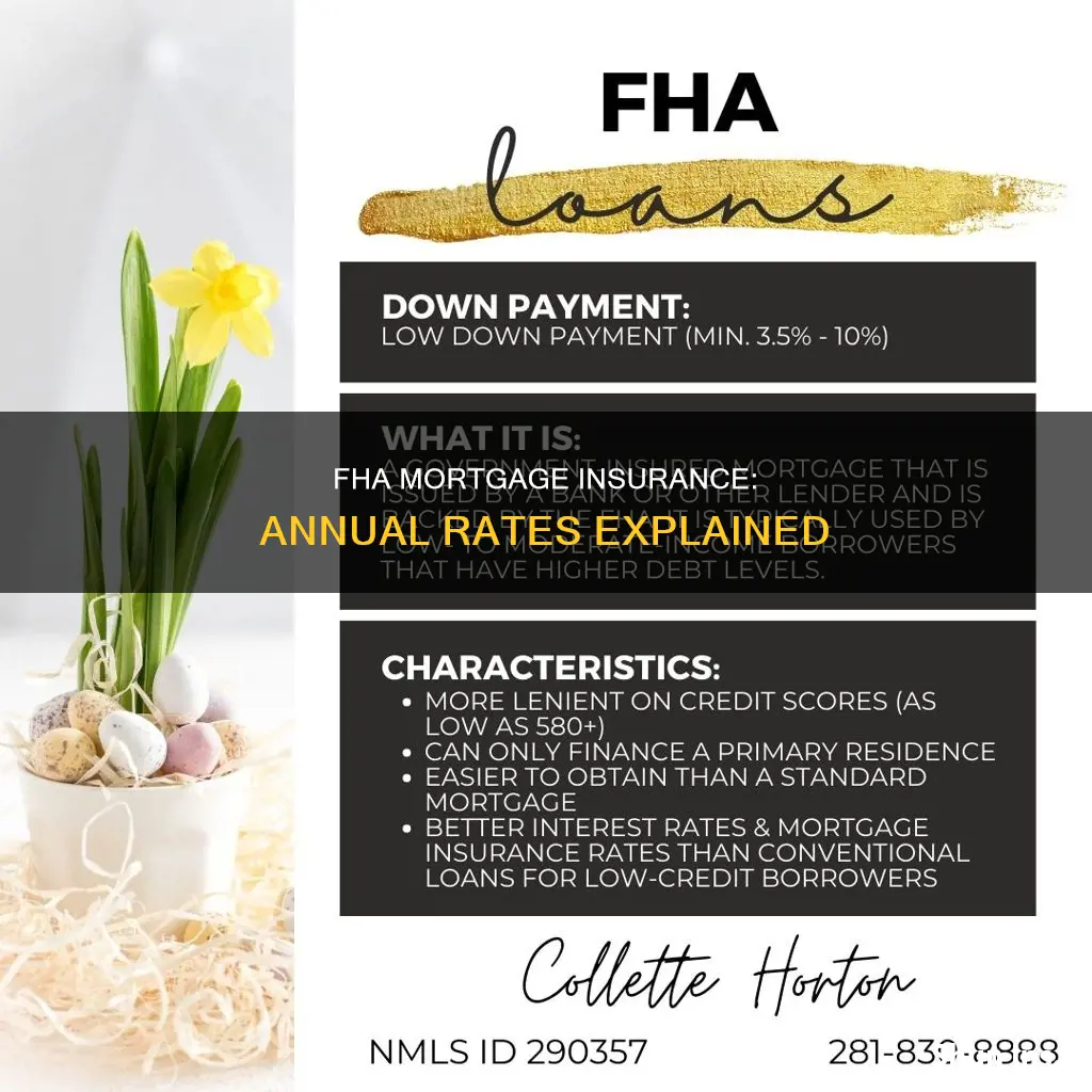 what are the annual rate for fha mortgage insurance