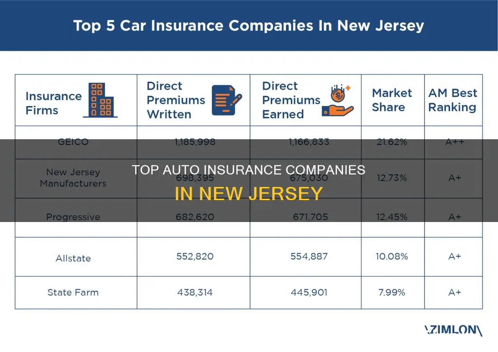 what are the best auto insurance companies in nj