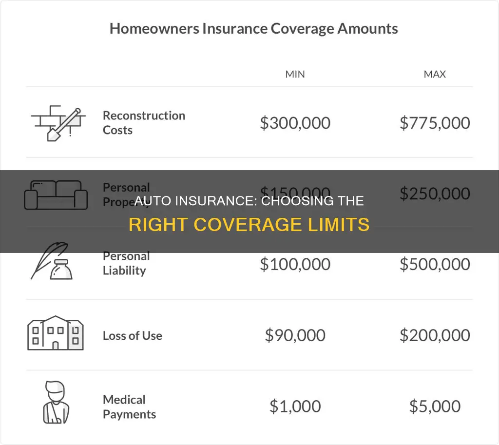 what are the best auto insurance coverage limits