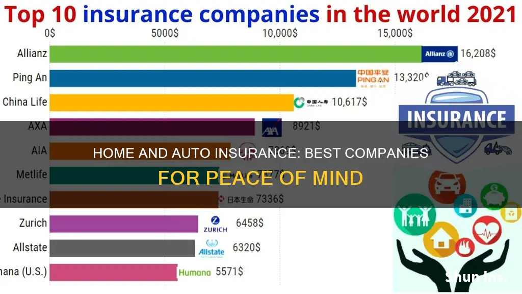 what are the best home and auto insurance companies