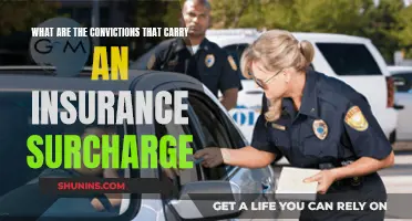 Insurance Surcharge Convictions: What's the Cost?