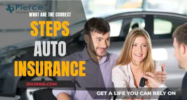 The Right Auto Insurance Steps: A Comprehensive Guide