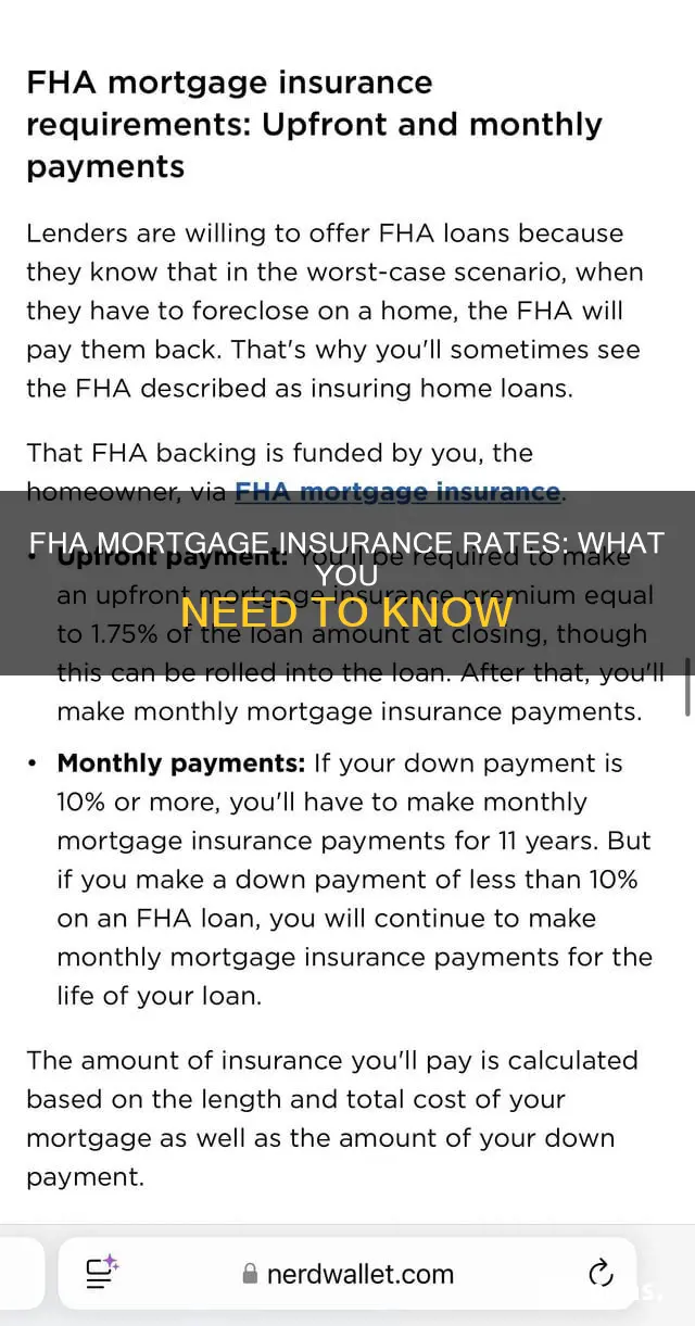 what are the current fha mortgage insurance rates